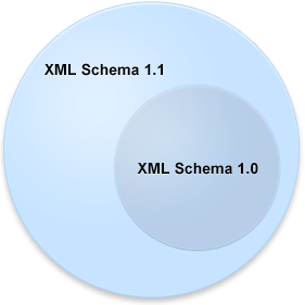 Schema11