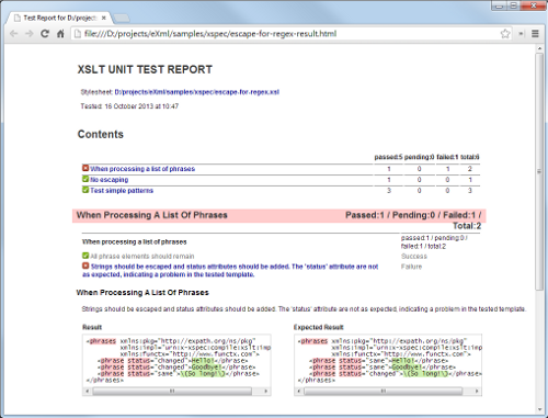 XSLT Unit Test Report